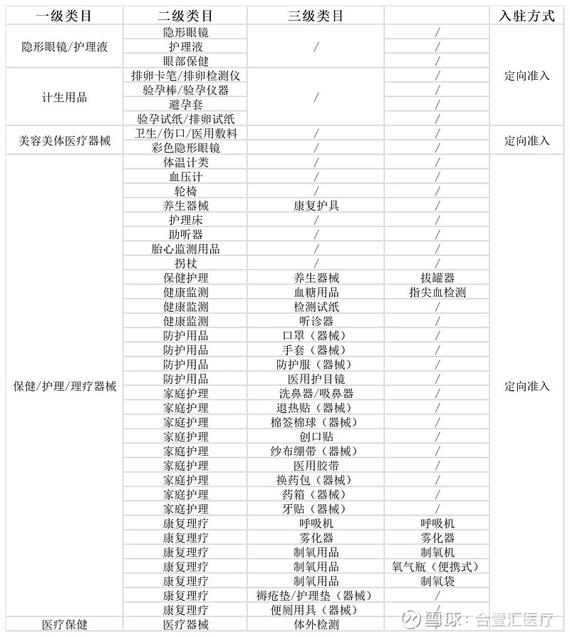家庭护理用品