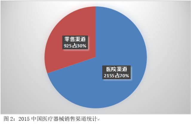 麦珑医疗健康